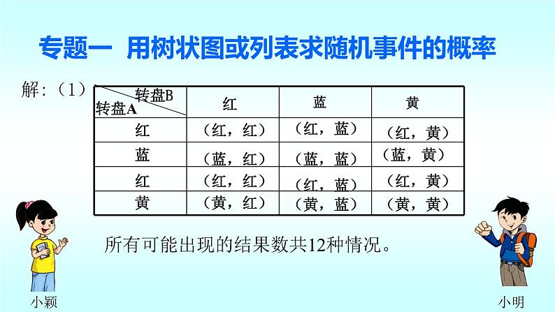 第三章概率的进一步认识复习课件07