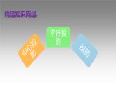 第五章 投影与视图单元小结（北师大版）课件PPT