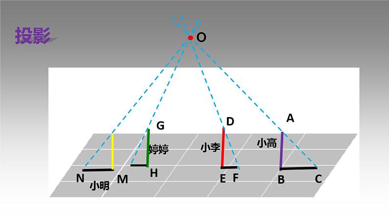 第五章 投影与视图单元小结（北师大版）课件PPT第5页