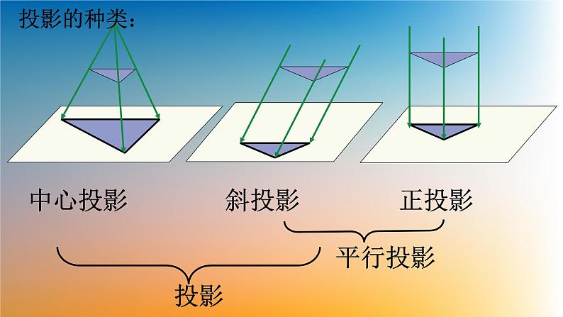 第五章 投影与视图单元小结（北师大版）课件PPT07