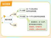 第五章 投影与视图单元小结（北师大版）课件PPT