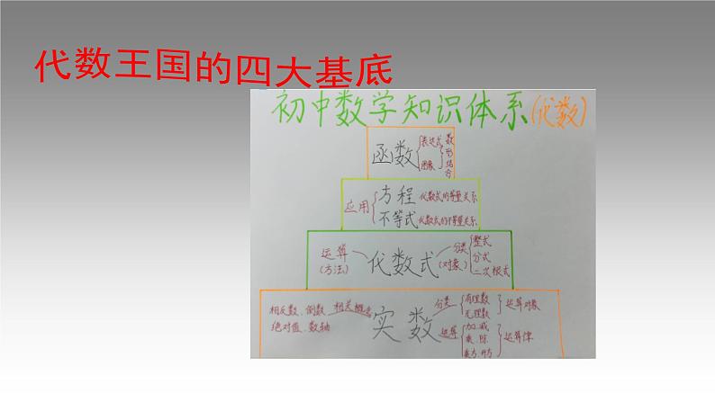 第六章 反比例函数单元小结-（北师大版）课件PPT第4页