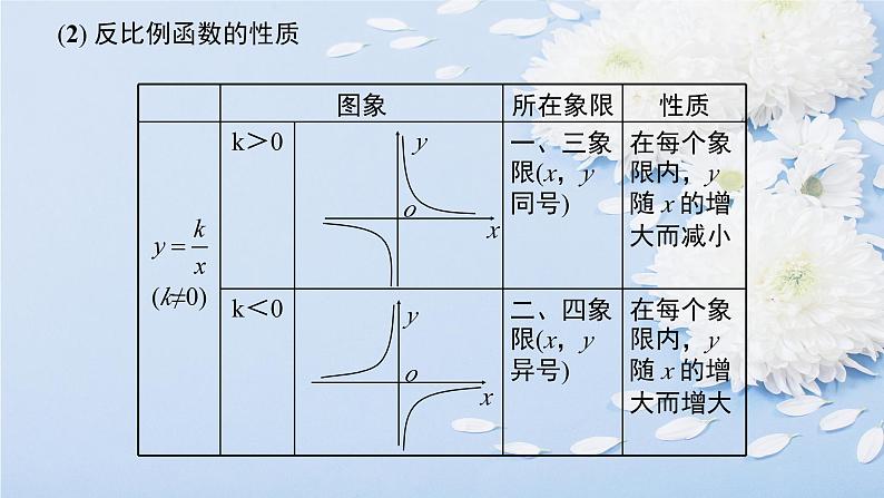 第六章 反比例函数单元小结-（北师大版）课件PPT04