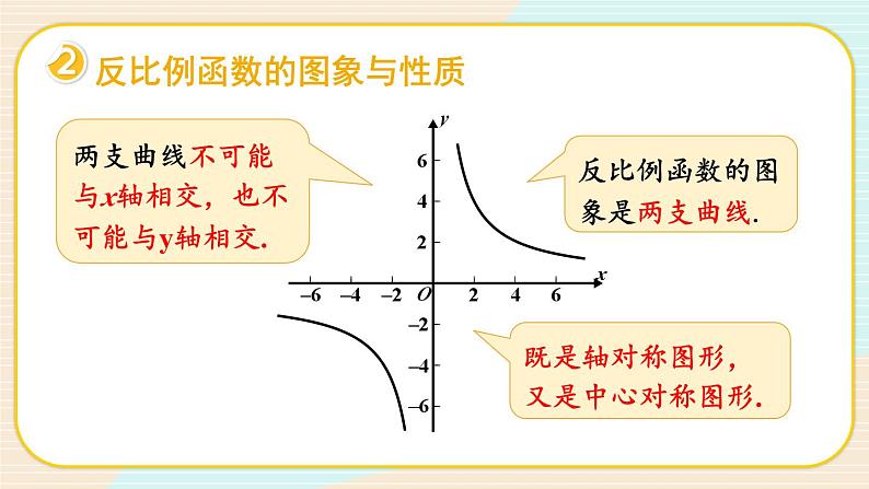 第六章 反比例函数单元小结-（北师大版）课件PPT第3页