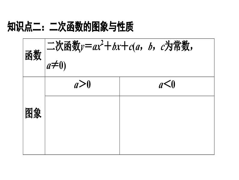 第二章二次函数单元复习课件PPT第4页