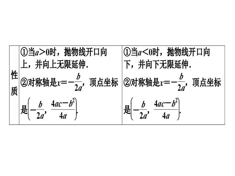 第二章二次函数单元复习课件PPT第5页