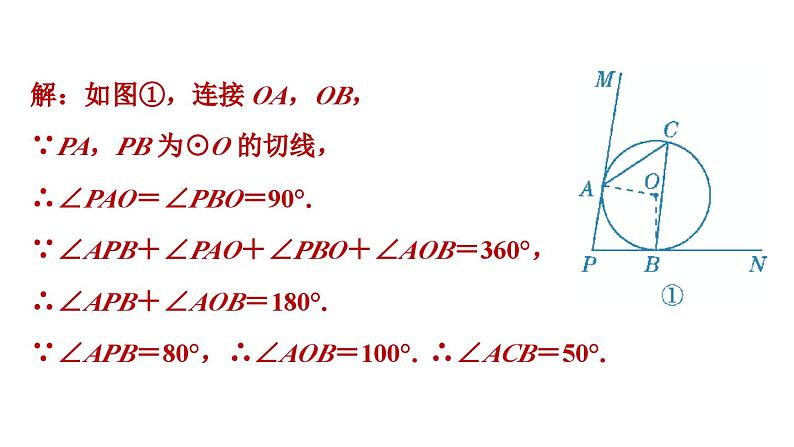 圆中常见计算题的四种技巧、四种应用课件PPT第8页