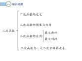 第二章 二次函数单元小结（北师版）课件PPT