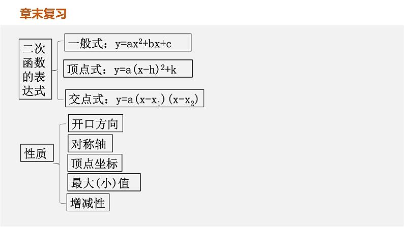 第二章 二次函数单元小结（北师版）课件PPT第6页