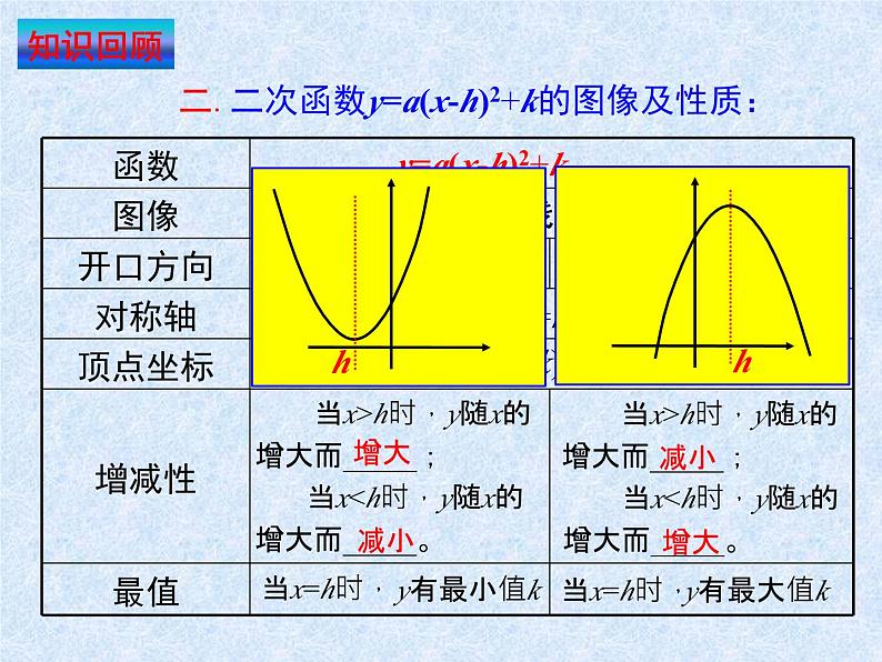 第二章 二次函数单元小结（北师版）课件PPT第5页