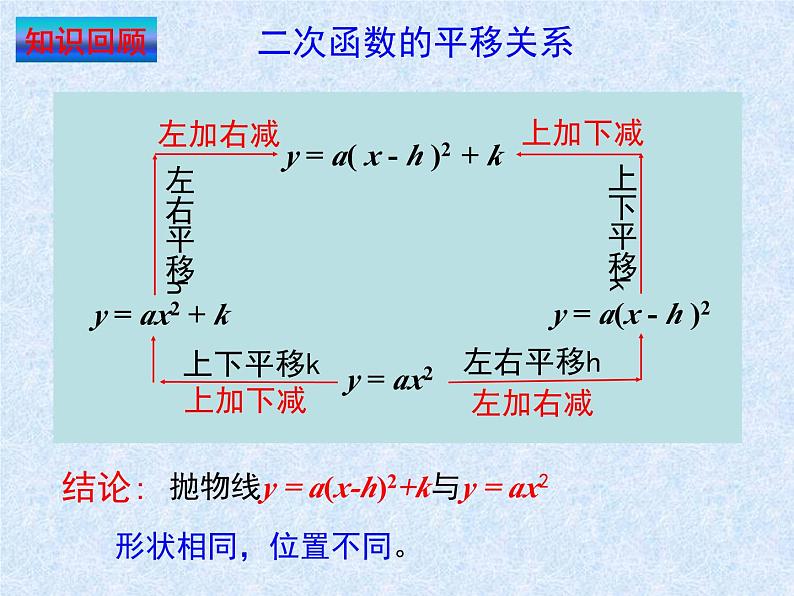 第二章 二次函数单元小结（北师版）课件PPT第7页