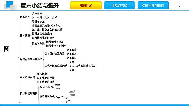 第三章 圆单元小结（北师版）课件PPT第2页