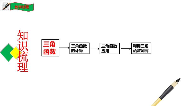 第一章 直角三角形的边角关系单元小结（北师大版）课件PPT第4页