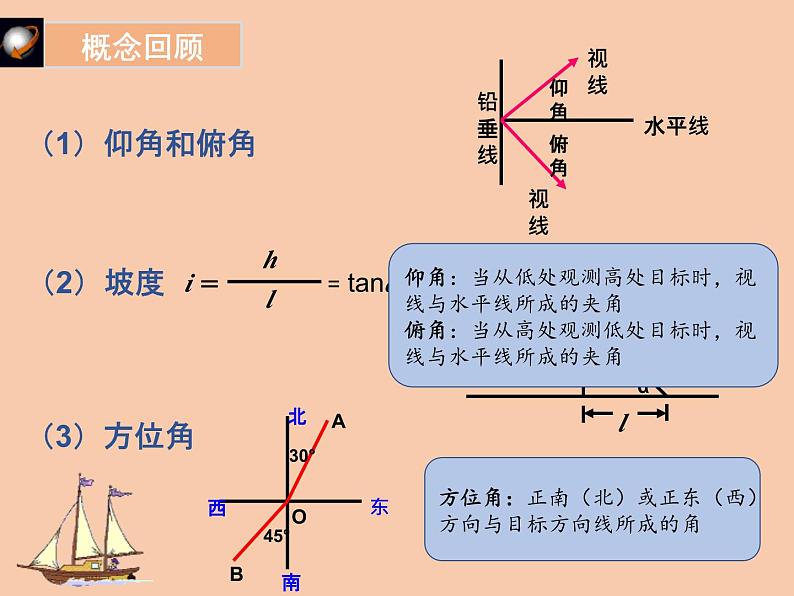 第一章 直角三角形的边角关系单元小结（北师大版）课件PPT第3页