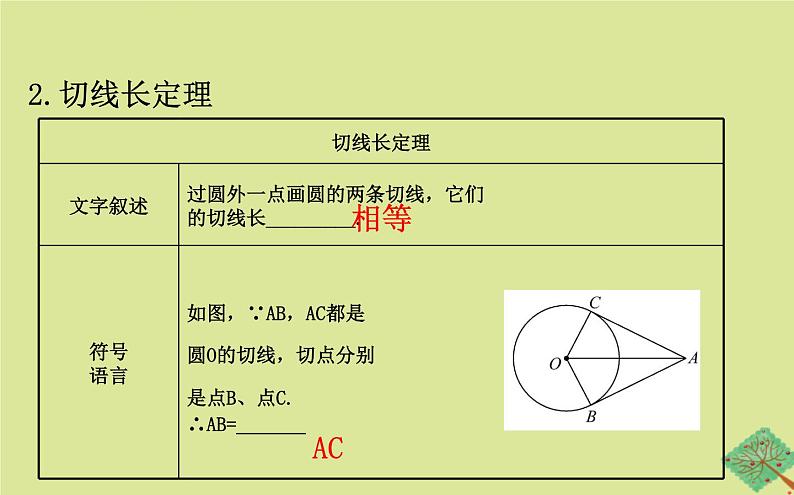 九年级数学下册第三章圆3.7切线长定理课件第4页