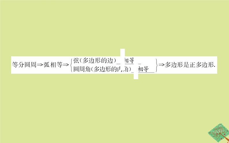 九年级数学下册第三章圆3.8圆内接正多边形课件04