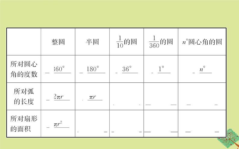 九年级数学下册第三章圆3.9弧长及扇形的面积课件04