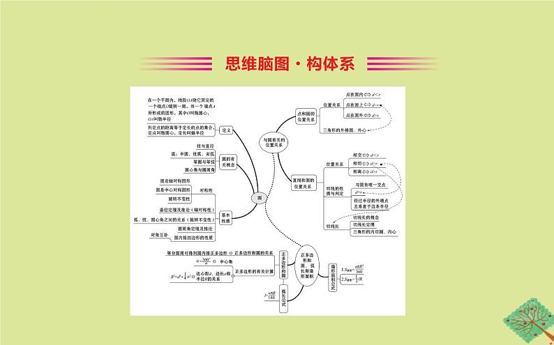 九年级数学下册第三章圆单元复习课课件第2页