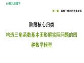 三角函数解实际问题的四种数学模型课件PPT