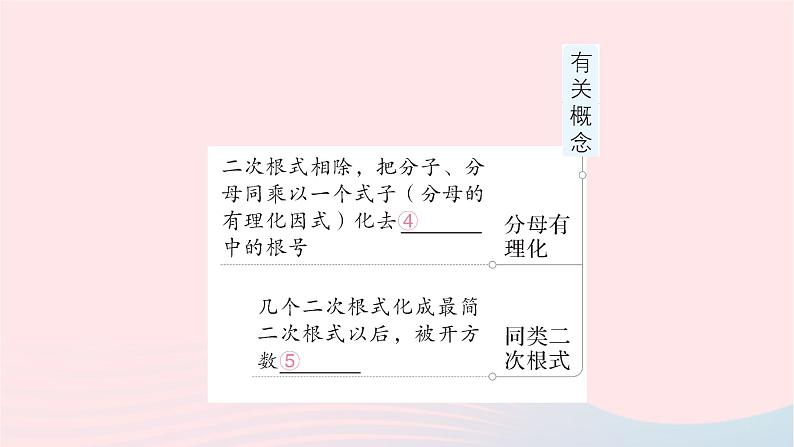 2023八年级数学下册第16章二次根式本章归纳复习作业课件新版沪科版03