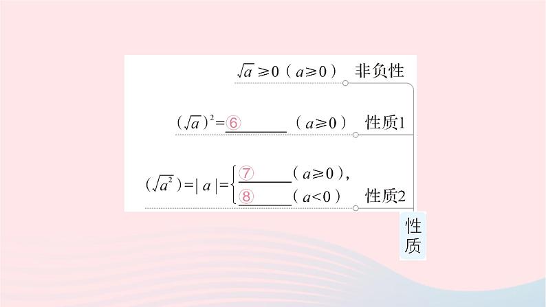 2023八年级数学下册第16章二次根式本章归纳复习作业课件新版沪科版04