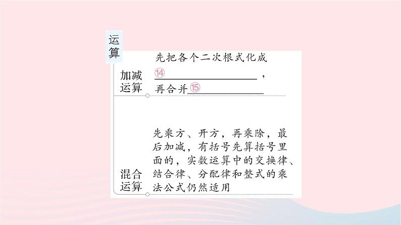 2023八年级数学下册第16章二次根式本章归纳复习作业课件新版沪科版07