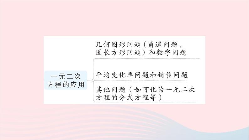 2023八年级数学下册第17章一元二次方程本章归纳复习作业课件新版沪科版第7页