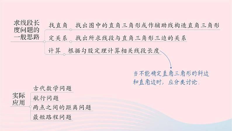 2023八年级数学下册第18章勾股定理本章归纳复习作业课件新版沪科版03