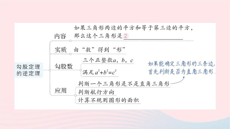 2023八年级数学下册第18章勾股定理本章归纳复习作业课件新版沪科版04