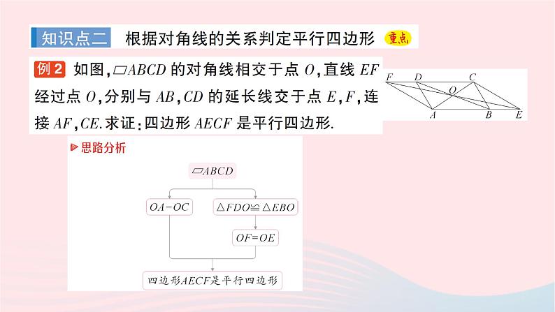 2023八年级数学下册第19章四边形19.2平行四边形第3课时平行四边形的判定作业课件新版沪科版07