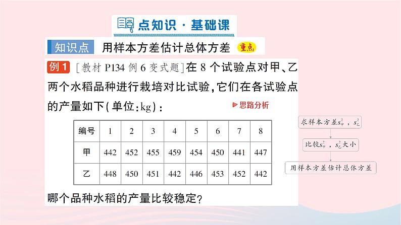 2023八年级数学下册第20章数据的初步分析20.2数据的集中趋势与离散程度20.2.2数据的离散程度第2课时用样本方差估计总体方差作业课件新版沪科版02