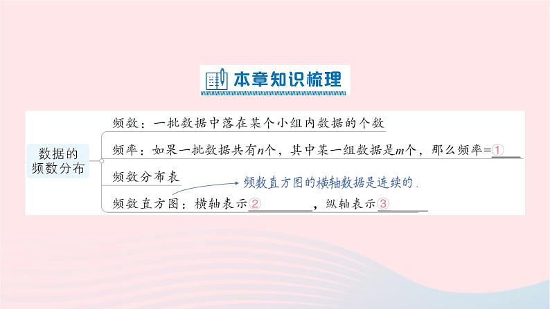 2023八年级数学下册第20章数据的初步分析本章归纳复习作业课件新版沪科版02