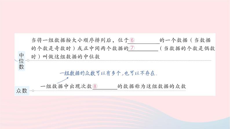 2023八年级数学下册第20章数据的初步分析本章归纳复习作业课件新版沪科版04