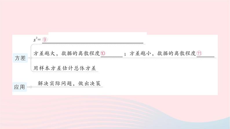 2023八年级数学下册第20章数据的初步分析本章归纳复习作业课件新版沪科版05