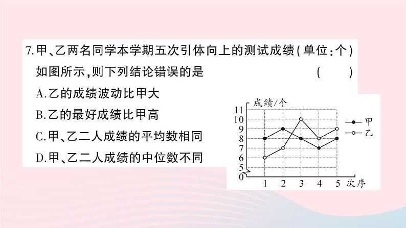 2023八年级数学下册第20章数据的初步分析综合训练作业课件新版沪科版07