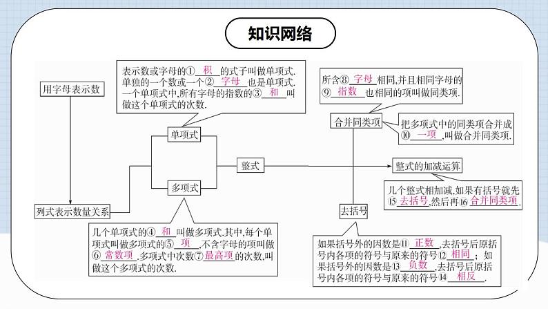 人教版初中数学七年级上册 第二章 整式的加减 章节复习 课件+达标检测（含教师+学生版）03