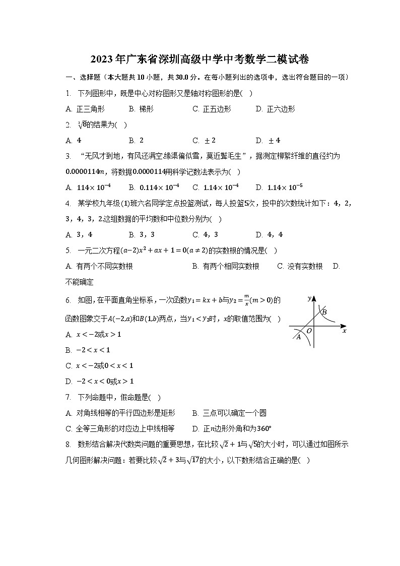 2023年广东省深圳高级中学中考数学二模试卷（含解析）第1页