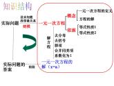 第四章一元一次方程期末復(fù)習(xí)課件-（蘇科版）