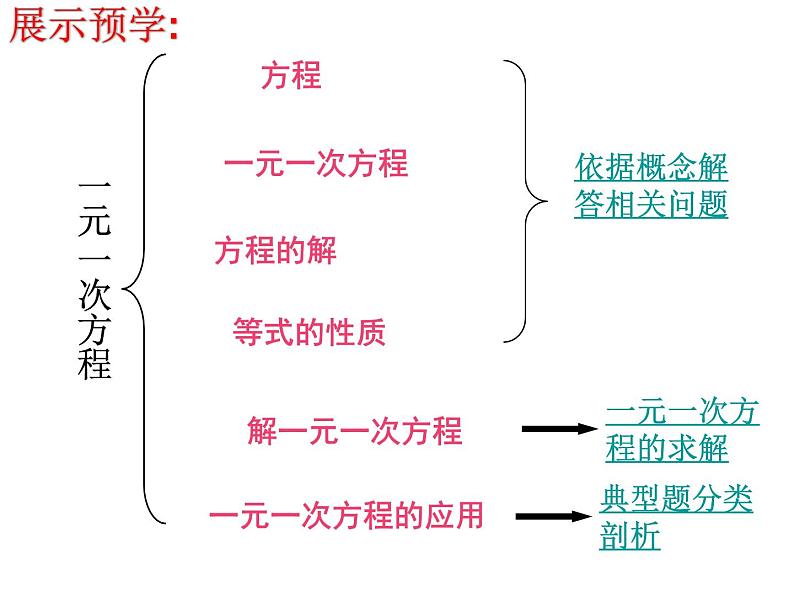 第四章一元一次方程小结-（苏科版）课件PPT第3页