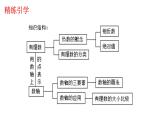 第二章有理数总复习课件-（苏科版）