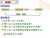 第四章一元一次方程復(fù)習(xí)-（蘇科版）課件PPT