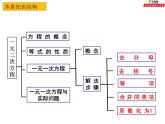 第四章一元一次方程小結(jié)與思考-（蘇科版）課件PPT