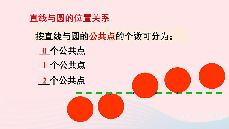 2023九年级数学下册第24章圆24.4直线与圆的位置关系第1课时直线与圆的三种位置关系切线的性质定理上课课件新版沪科版第4页