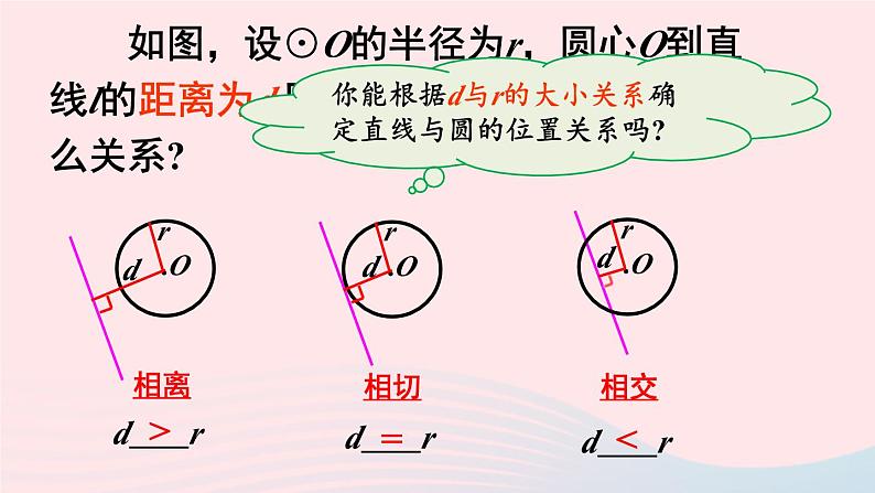 2023九年级数学下册第24章圆24.4直线与圆的位置关系第1课时直线与圆的三种位置关系切线的性质定理上课课件新版沪科版第8页