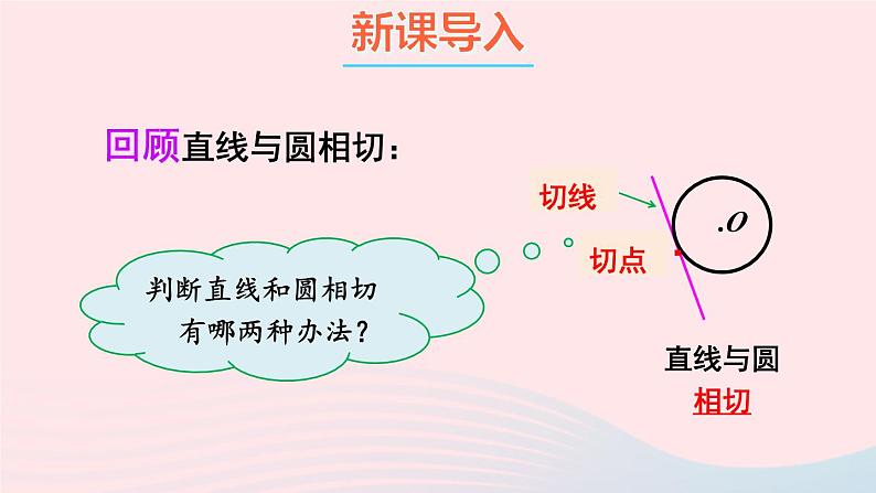 2023九年级数学下册第24章圆24.4直线与圆的位置关系第2课时切线的判定定理上课课件新版沪科版第2页