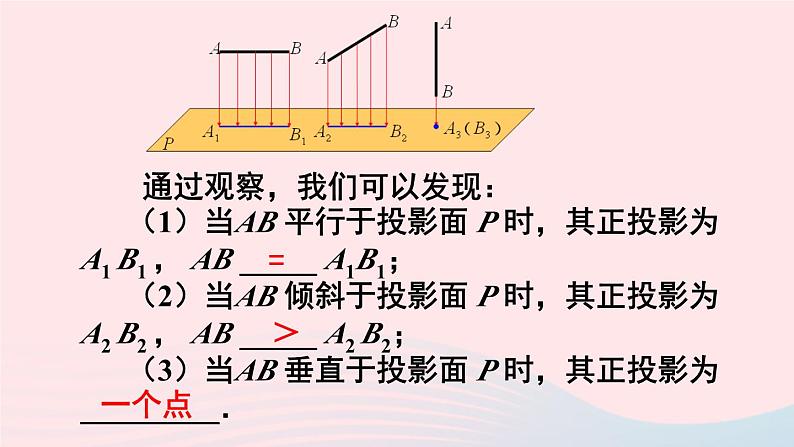 2023九年级数学下册第25章投影与视图25.1投影第2课时正投影上课课件新版沪科版第5页