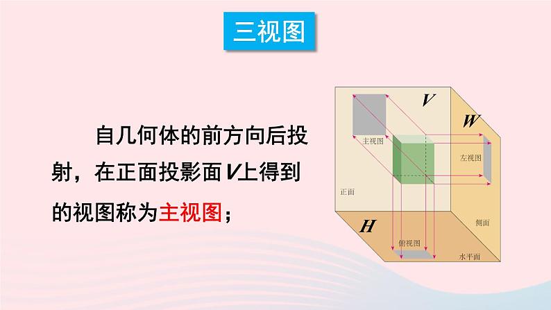 2023九年级数学下册第25章投影与视图25.2三视图第1课时三视图上课课件新版沪科版第6页