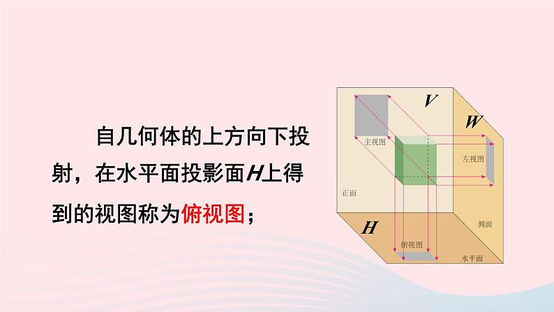2023九年级数学下册第25章投影与视图25.2三视图第1课时三视图上课课件新版沪科版第7页