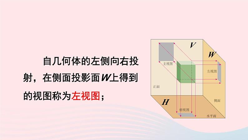 2023九年级数学下册第25章投影与视图25.2三视图第1课时三视图上课课件新版沪科版第8页