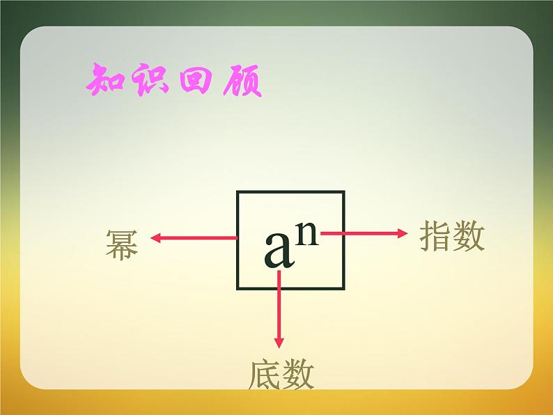 第8章幂的运算复习课件 -（苏教科）第4页